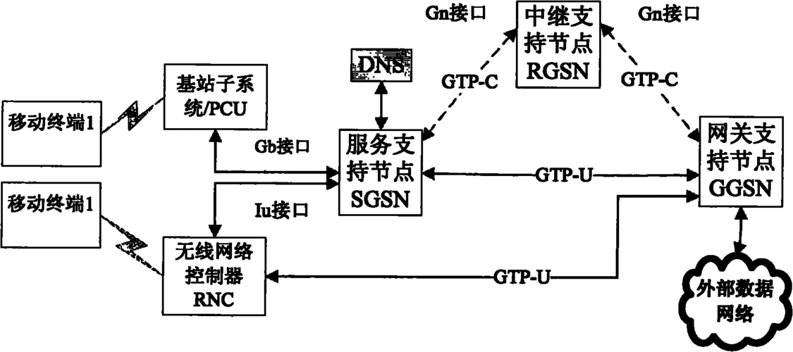 数据传输协议于接口(数据传输通信协议)-图3 数据传输协议于接口(数据传输通信协议)-图3
