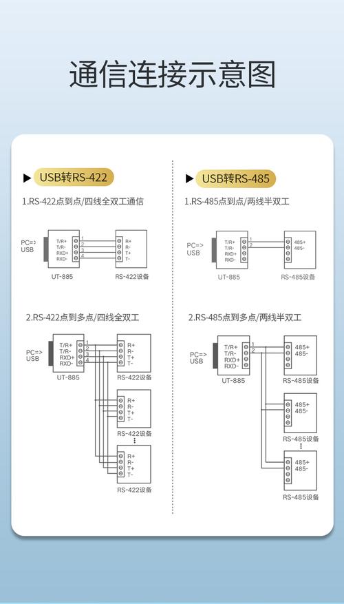 串口转换usb可以传输什么(串口转usb后使用的哪个串口)-图2 串口转换usb可以传输什么(串口转usb后使用的哪个串口)-图2