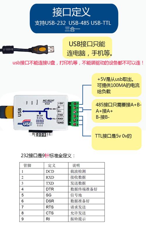 串口转换usb可以传输什么(串口转usb后使用的哪个串口)-图3 串口转换usb可以传输什么(串口转usb后使用的哪个串口)-图3