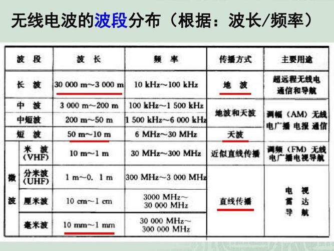 电磁波频率跟传输距离（电磁波的频率对电磁波的传输有影响吗）
