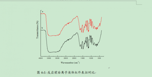 红外数据传输带宽(红外通信的传输速率)-图1 红外数据传输带宽(红外通信的传输速率)-图1