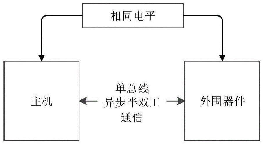 半双工传输电路(半双工传输方式的有哪些工具)-图3 半双工传输电路(半双工传输方式的有哪些工具)-图3