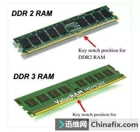传输类型ddr2（传输类型UPE）