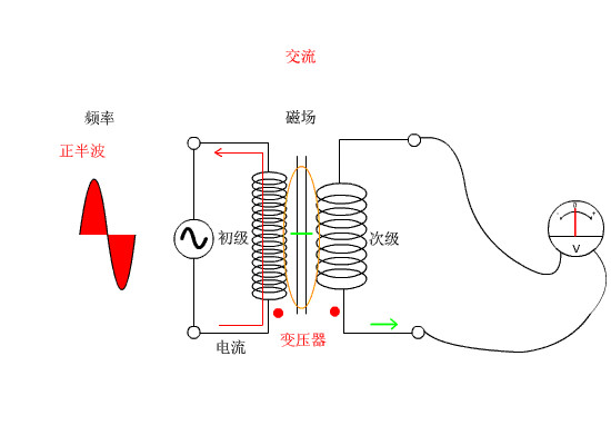 交流电传输过程动态图（交流电是怎么输送的）