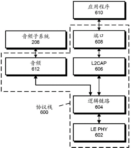 低功耗音频传输方案(低功耗音频传输方案有哪些)-图1 低功耗音频传输方案(低功耗音频传输方案有哪些)-图1