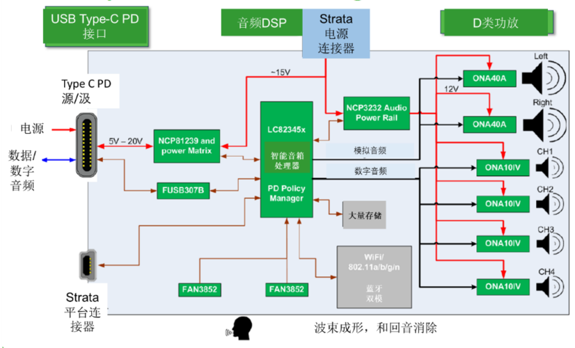 低功耗音频传输方案(低功耗音频传输方案有哪些)-图3 低功耗音频传输方案(低功耗音频传输方案有哪些)-图3