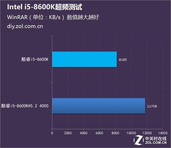 关于i75820k跑分的信息-图3 关于i75820k跑分的信息-图3