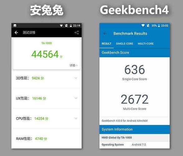 高通430.跑分的简单介绍-图2 高通430.跑分的简单介绍-图2