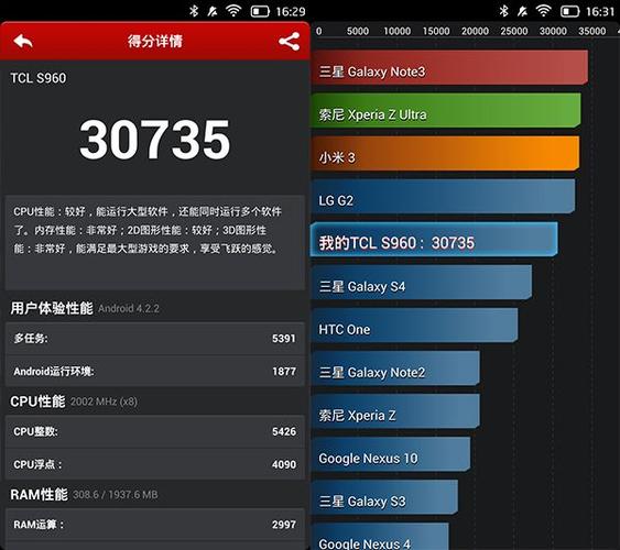 包含mtk6592跑分的词条-图3 包含mtk6592跑分的词条-图3