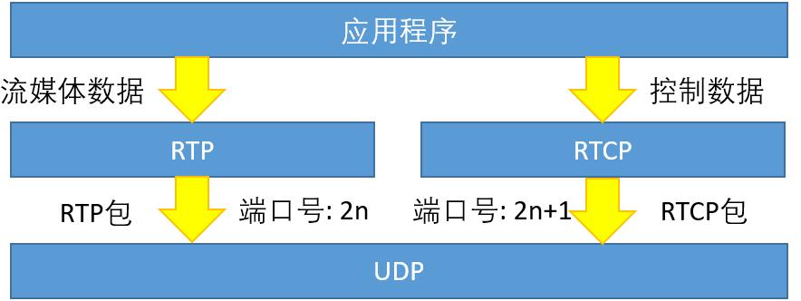 rtp语音传输(实时语音传输)-图2 rtp语音传输(实时语音传输)-图2