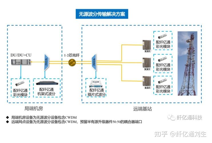 无线传输容错(无线对传数据)-图3 无线传输容错(无线对传数据)-图3