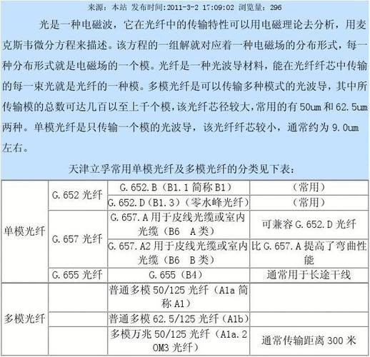 光纤可传输的模数怎么算(光纤单模传输条件为)-图1 光纤可传输的模数怎么算(光纤单模传输条件为)-图1