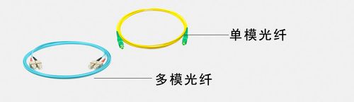 光纤可传输的模数怎么算(光纤单模传输条件为)-图3 光纤可传输的模数怎么算(光纤单模传输条件为)-图3
