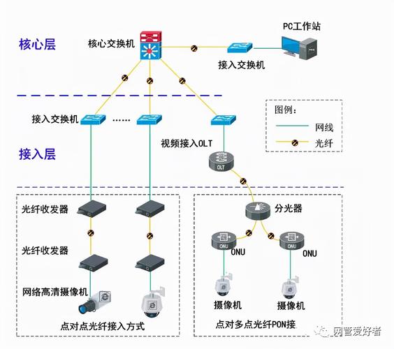 光纤监控传输方案（光纤监控的安装与接线图解）