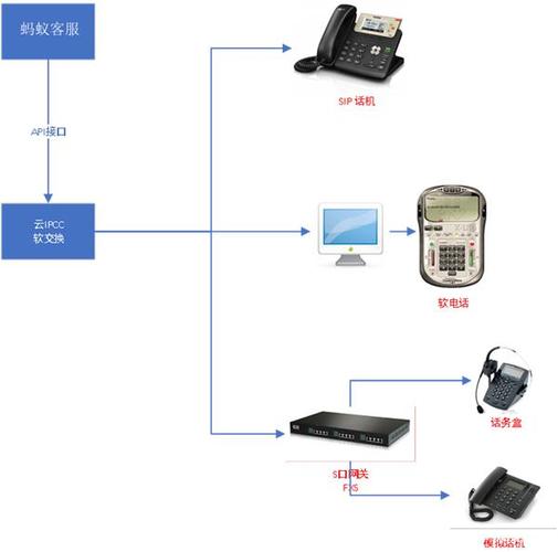 数字电话传输距离(电话长距离传输)-图2 数字电话传输距离(电话长距离传输)-图2
