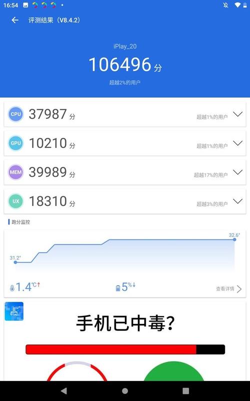 包含iplay10跑分的词条