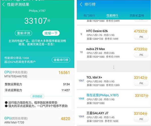包含飞利浦v787跑分的词条