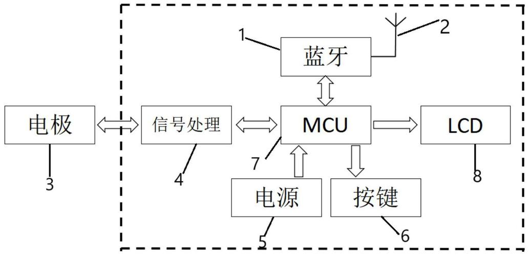 基于蓝牙技术的数据传输（蓝牙数据传输原理）