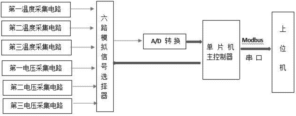 多路传输名词解释（多路传输系统又称为）