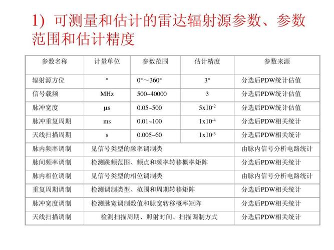 电路传输(电路传输参数矩阵)-图2 电路传输(电路传输参数矩阵)-图2