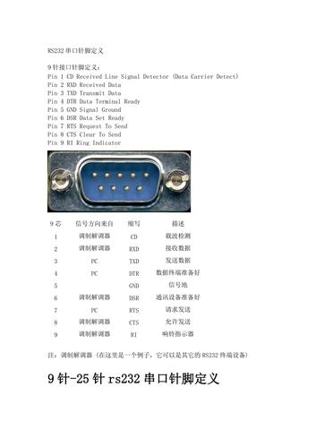 gnodeb传输接口(传输接口的定义)-图3 gnodeb传输接口(传输接口的定义)-图3