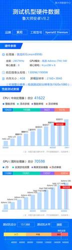 索尼835跑分的简单介绍