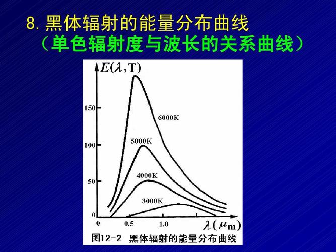 传输线波长(传输线波长与角度的关系)-图3 传输线波长(传输线波长与角度的关系)-图3