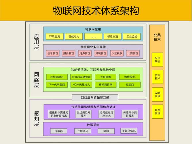 物联网中的数据传输（物联网的传输技术有哪些）