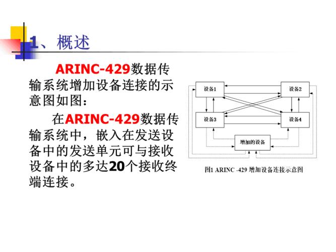 429总线数据传输(429总线传输距离)-图2 429总线数据传输(429总线传输距离)-图2