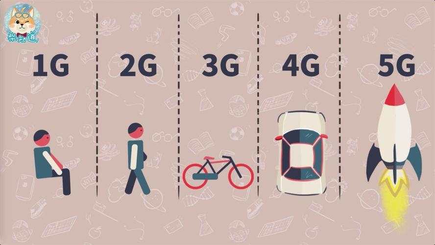 4g信号的传输过程(4g信号的传播速度)-图2 4g信号的传输过程(4g信号的传播速度)-图2
