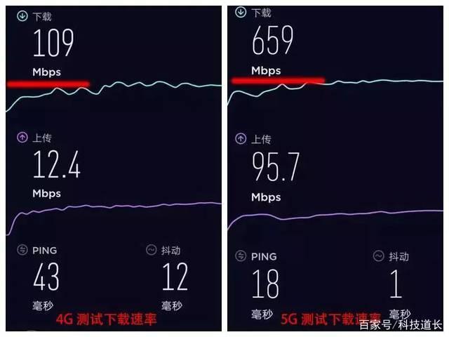 4g信号的传输过程(4g信号的传播速度)-图3 4g信号的传输过程(4g信号的传播速度)-图3