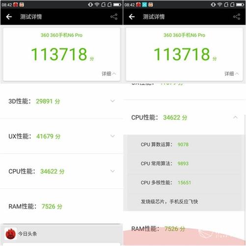 360N6高配跑分的简单介绍