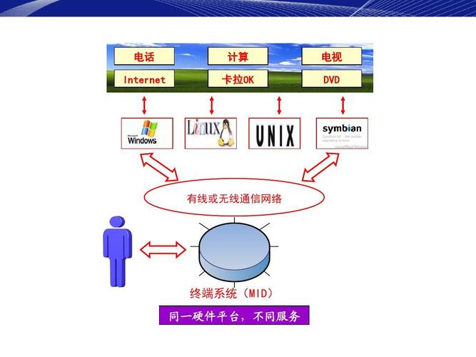 无线网络传输高于有线网络(无线网络传输高于有线网络的原因)-图2 无线网络传输高于有线网络(无线网络传输高于有线网络的原因)-图2