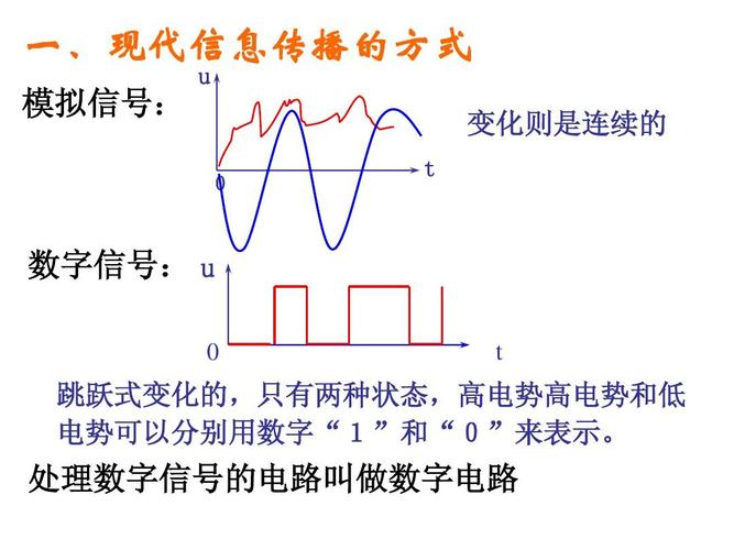 数字信号用什么传输(数字信号用什么传输最快)-图2 数字信号用什么传输(数字信号用什么传输最快)-图2