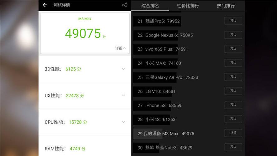 魅蓝max跑分的简单介绍-图3 魅蓝max跑分的简单介绍-图3