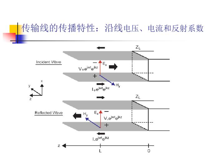 传输线反射系数r的取值范围（传输线反射原理）