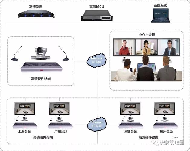 视频传输标准(视频传输一般采用什么技术)-图3 视频传输标准(视频传输一般采用什么技术)-图3