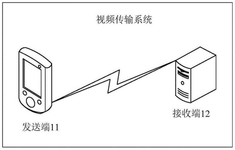 视频传输标准(视频传输一般采用什么技术)-图2 视频传输标准(视频传输一般采用什么技术)-图2