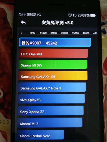 关于oppofind7跑分多少的信息