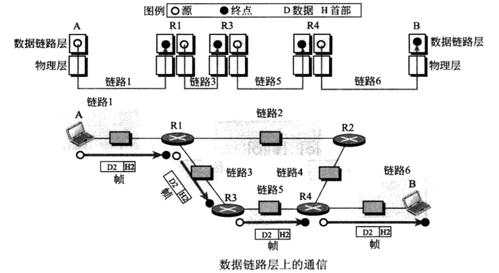 数据传输基础知识（数据传输示意图）