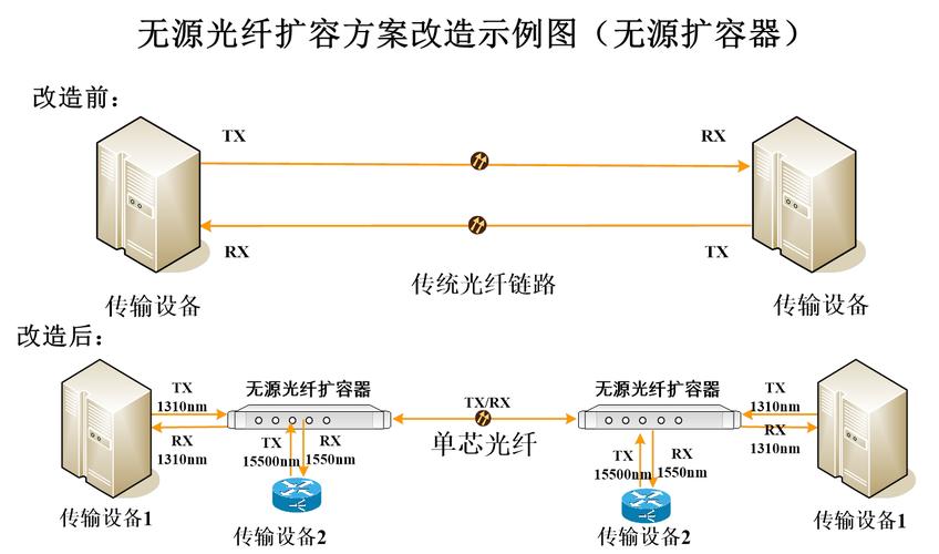 光纤数据传输图谱(光纤 数据传输)-图3 光纤数据传输图谱(光纤 数据传输)-图3
