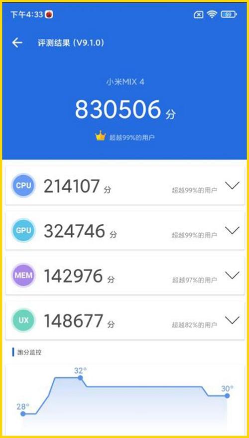 关于小米mix1超高跑分的信息