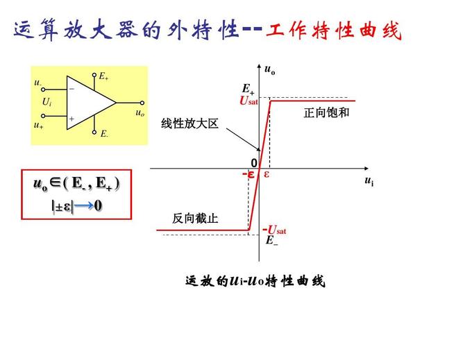 运放传输特性曲线分为（运放的传输函数）