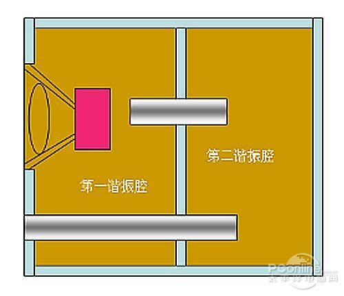 传输线音箱的设计图(传输线式音箱内部结构图片)-图2 传输线音箱的设计图(传输线式音箱内部结构图片)-图2