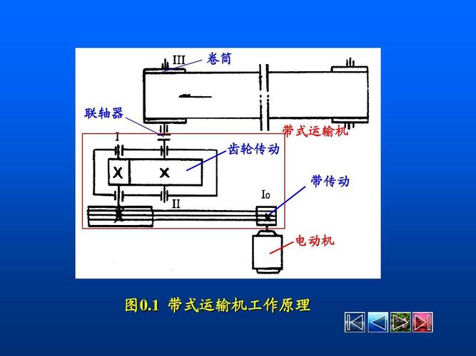 传输机构(传输机制)-图1 传输机构(传输机制)-图1