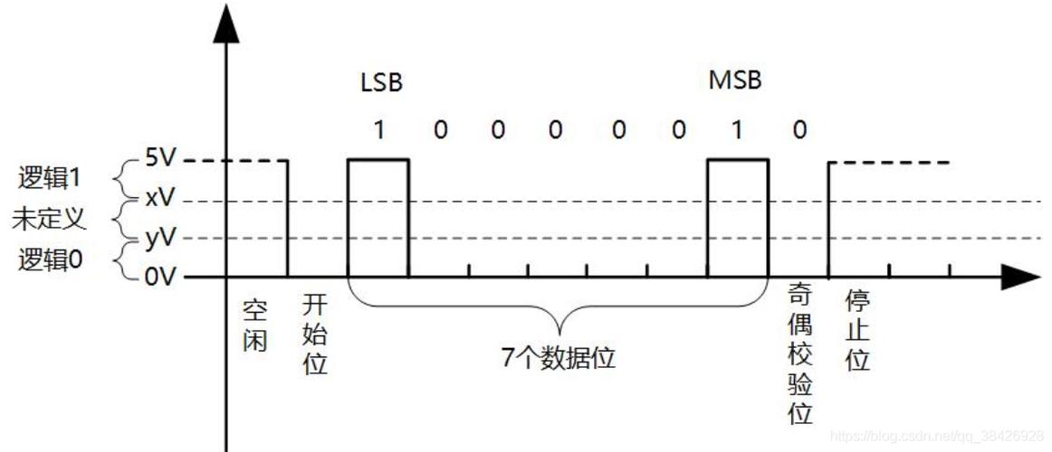 串口高速传输(串口传输速率115200)-图3 串口高速传输(串口传输速率115200)-图3