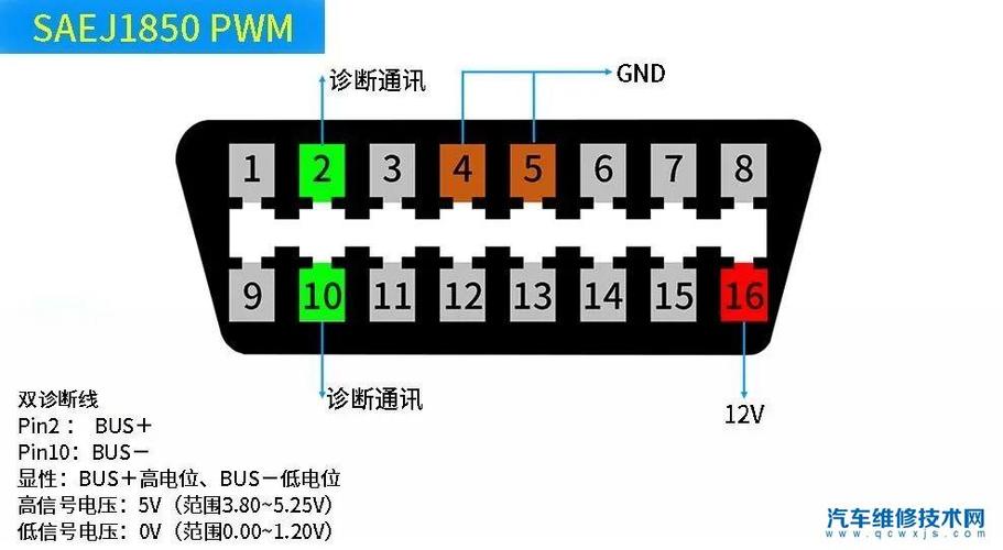 支持cdma传输协议的obd产品(cdma接口)-图3 支持cdma传输协议的obd产品(cdma接口)-图3