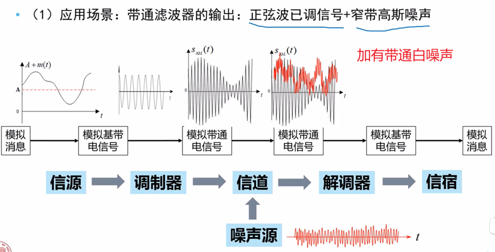窄带传输有哪几种调制方式(什么是窄带调制技术)-图3 窄带传输有哪几种调制方式(什么是窄带调制技术)-图3