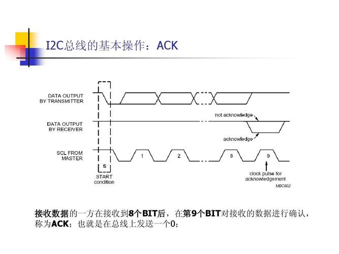 i2c总线传输原理(i2c总线传输距离)-图2 i2c总线传输原理(i2c总线传输距离)-图2