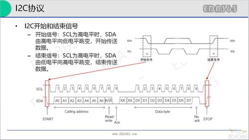i2c总线传输原理(i2c总线传输距离)-图3 i2c总线传输原理(i2c总线传输距离)-图3
